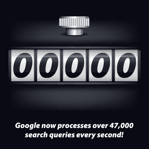funfacts-googlesearch