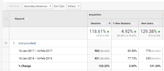 Cost Effective SEO