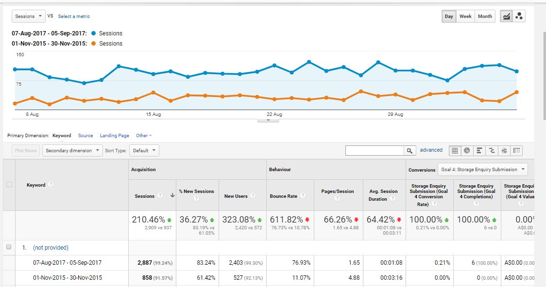 Google Analytics Capture - Marine Industry